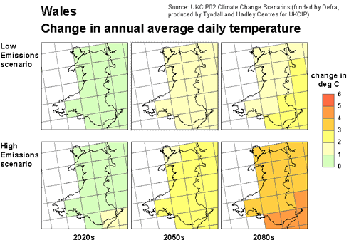 Change in daily temperature