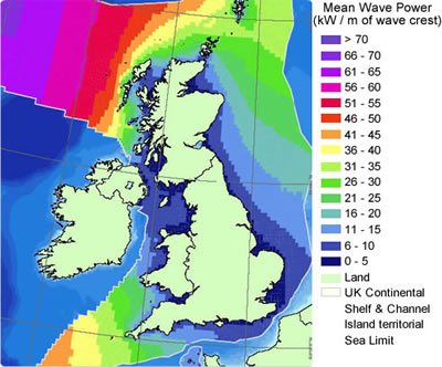 wave power