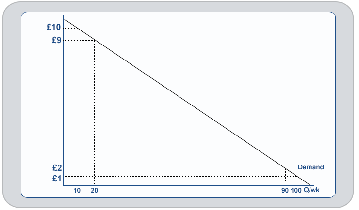 empty graph