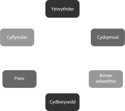 Components of fitness 2
