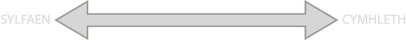  continuum between basic and complex skills