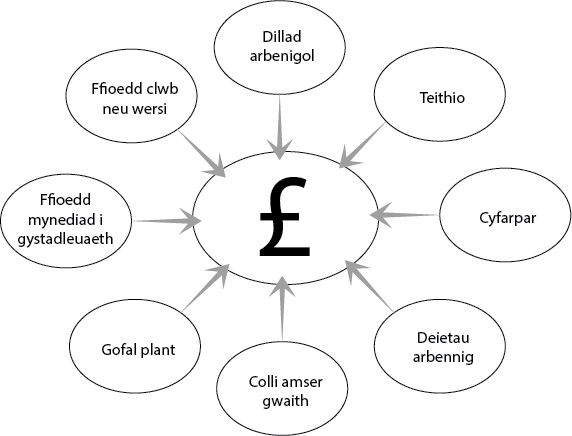 Cost cutting diagram