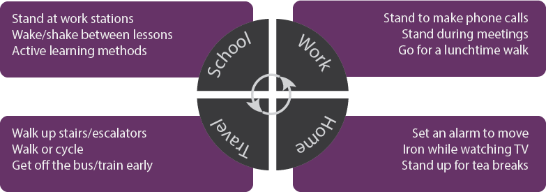 solutions - changing behaviour diagram