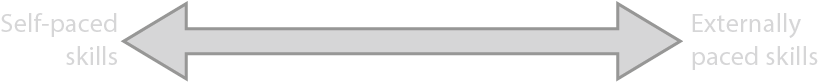 Pace continuum