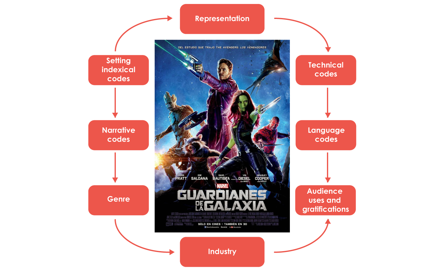 analysis model