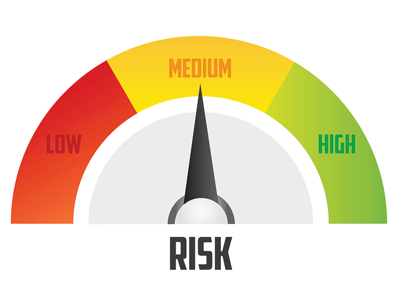 A dial measuring the level of risk